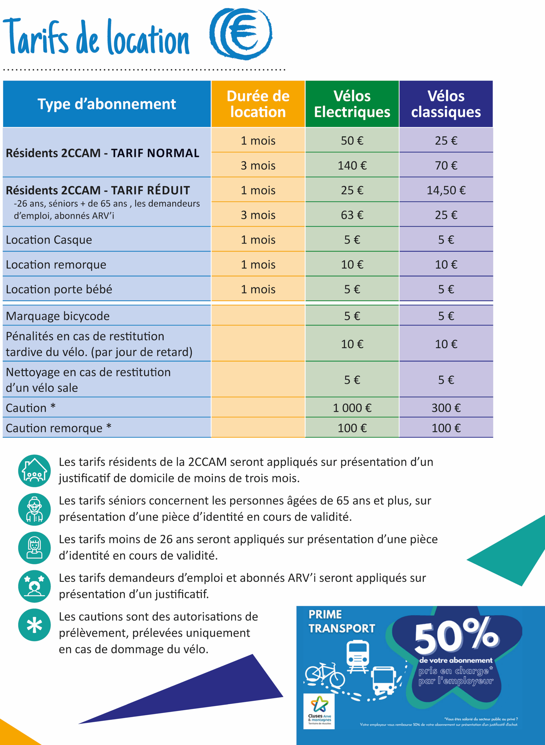 tarifs de location station de vélo ARV'i